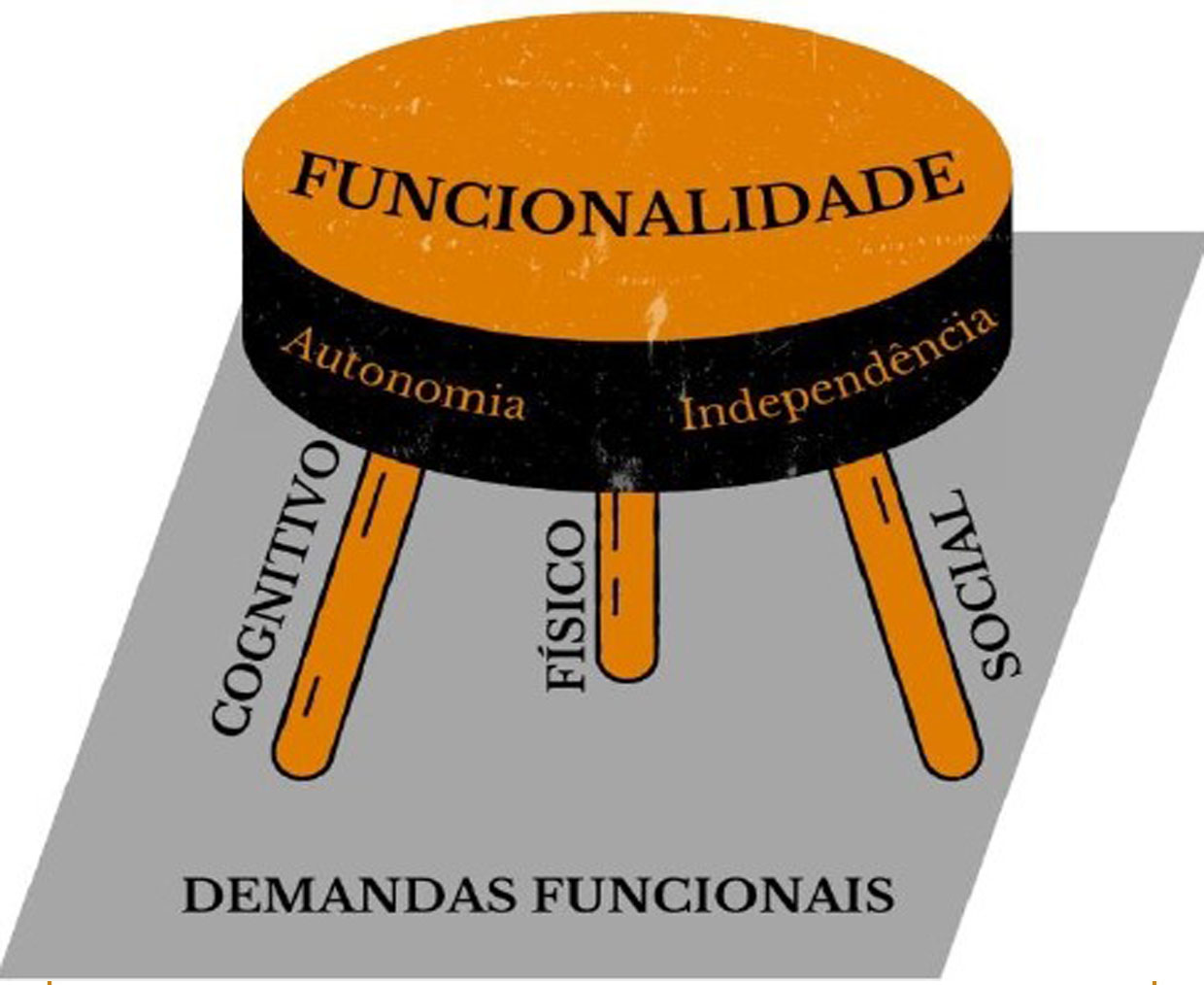 Funcionalidade